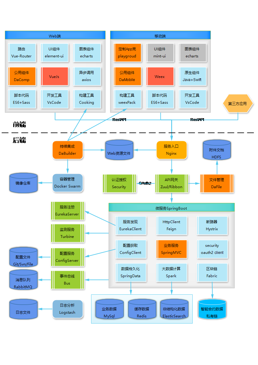 基础组件 基础组件